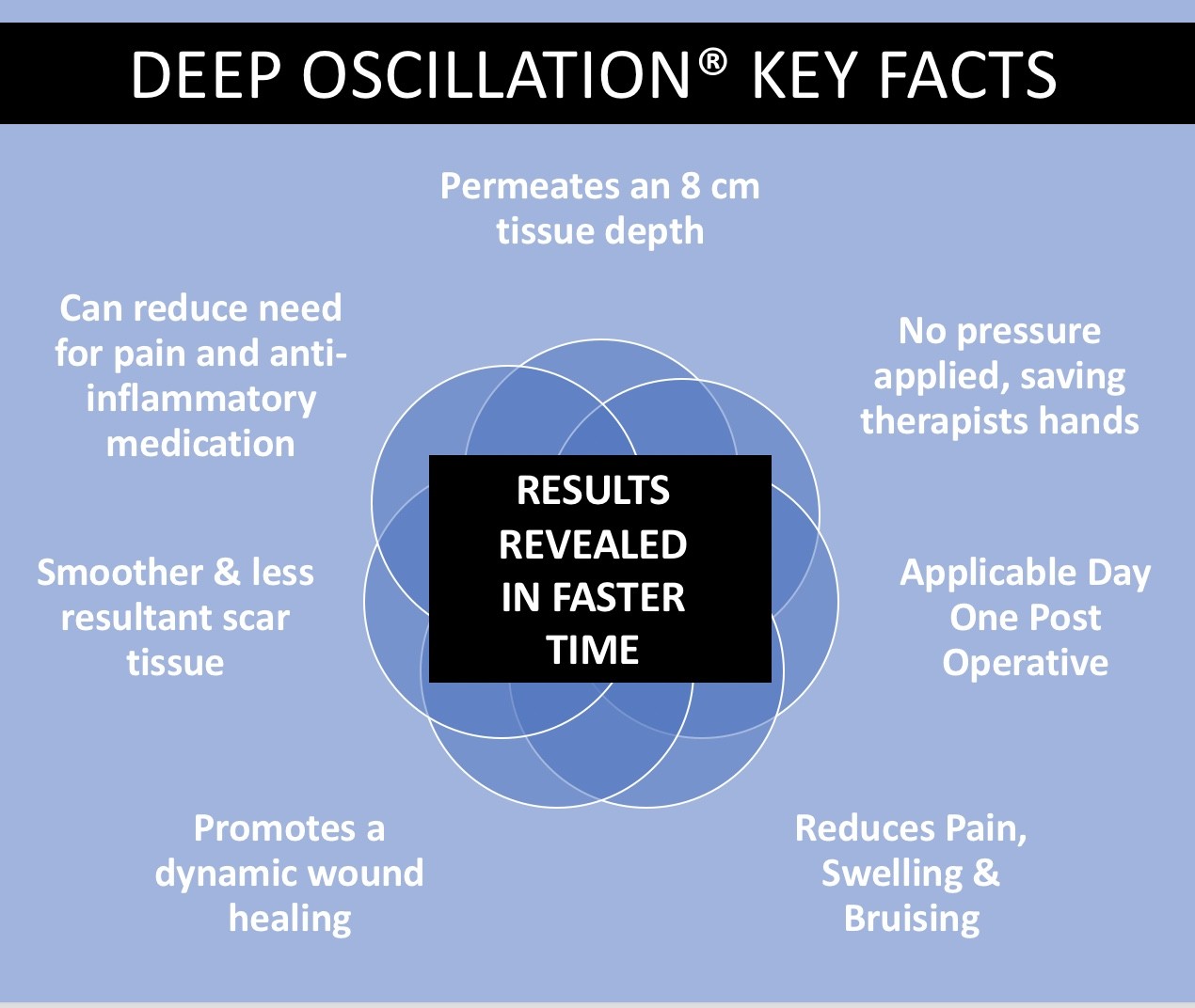 Essential Feeling | PhysioPod UK Ltd | Exclusive UK & Ireland Suppliers ...