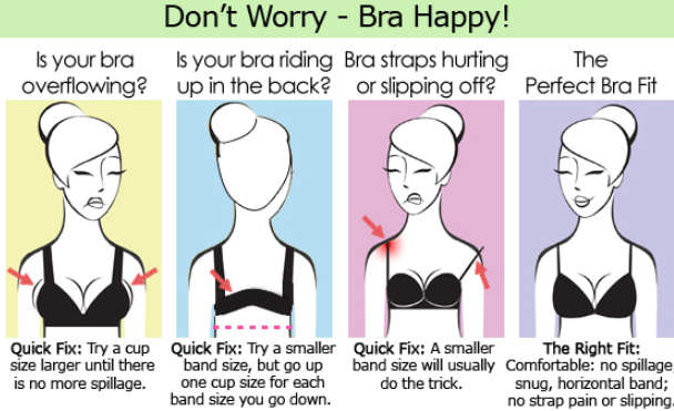 Breast Lymphoedema, Bras and Swimwear – Blog by Gaynor Leech LWO