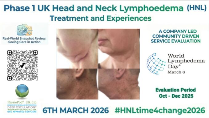 head and neck lymphoedema survey results announced graphic