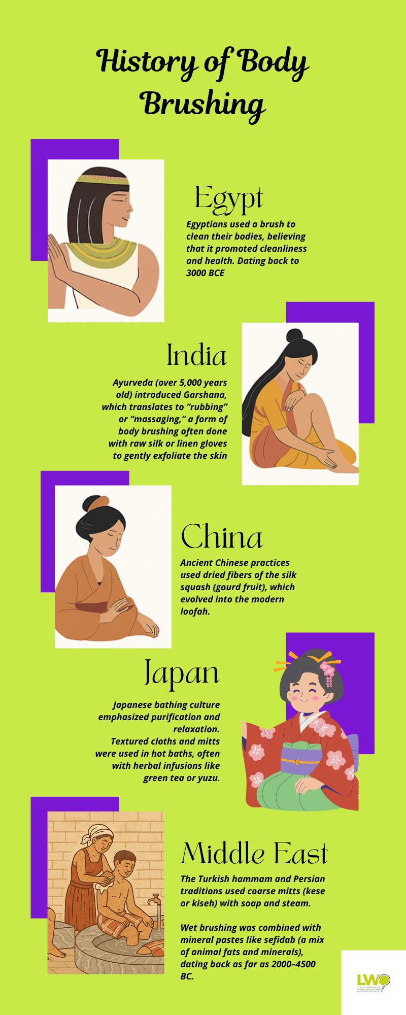 infographic countries and brushing history