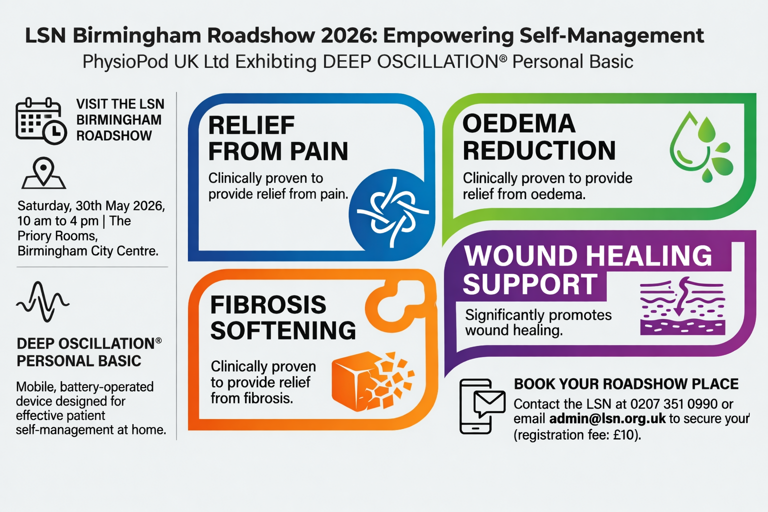 &ldquo;Promotional poster for the LSN Birmingham Roadshow 2026 titled &lsquo;Empowering Self?Management.&rsquo; It announces PhysioPod UK Ltd exhibiting the DEEP OSCILLATION&reg; Personal Basic device. The left side lists event details&mdash;Saturday, 30?May?2026, 10?am?to?4?pm at The Priory Rooms, Birmingham City Centre&mdash;and describes the device as mobile and battery?operated for home self?management. Four coloured boxes highlight benefits: pain relief in blue, oedema reduction in green, fibrosis softening in orange, and wound?healing support in purple. At the bottom right, booking details read: contact the LSN at 0207?351?0990 or email admin@lsn.org.uk.