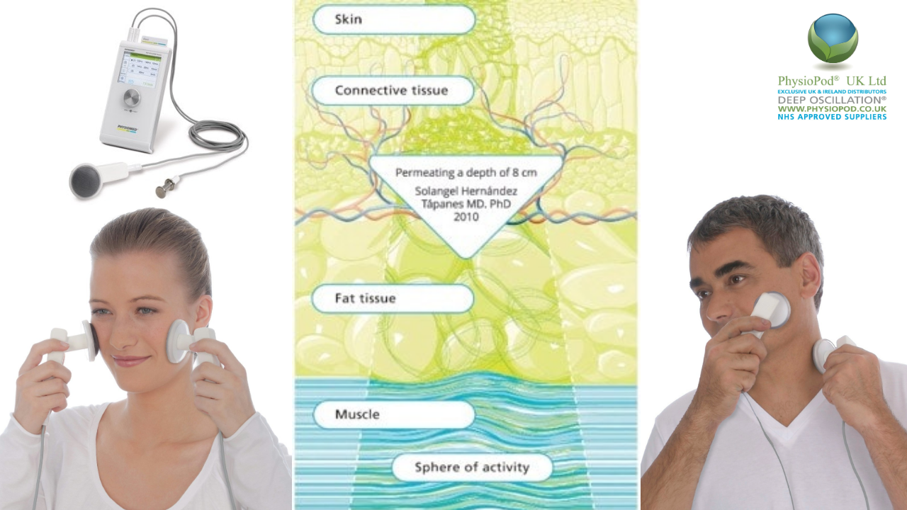 head and neck lymphoedema deep oscillation