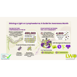 A Fresh Vision for Lymphoedema Awareness by Gaynor Leech, Expert Patient Advocate and Founder of LWO Community