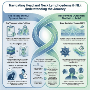 Head and Neck Lymphoedema (HNL) - Full Open Text Narrative Review - Phase 1 PhysioPod® UK Survey Analysis